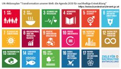 UN SDGs deutsch'